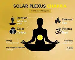 Chakra plexus solaire